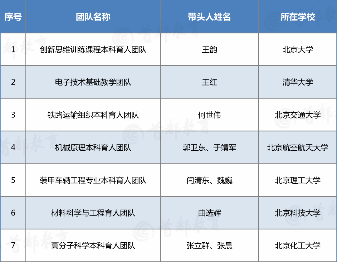 本科人口排行_美国各州人口排行