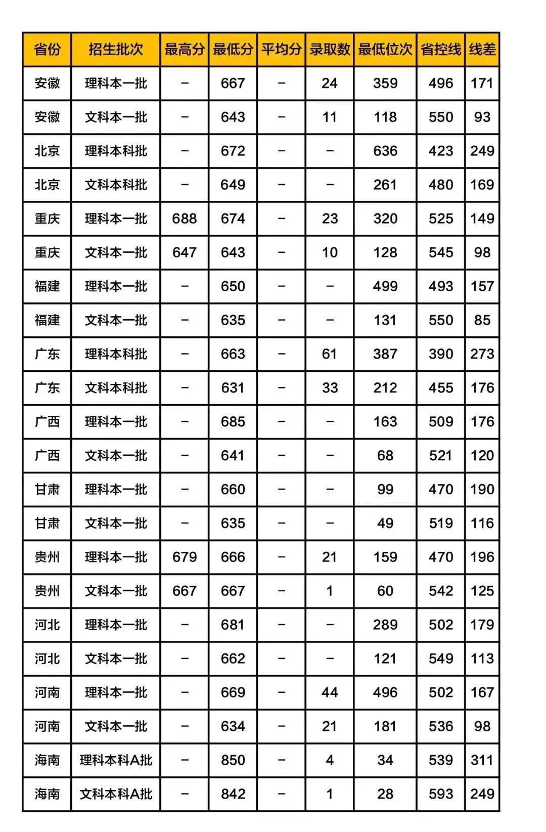 铁饭碗|这5所大学被称为“小清华”, 考上等同铁饭碗! 附各地录取分数线