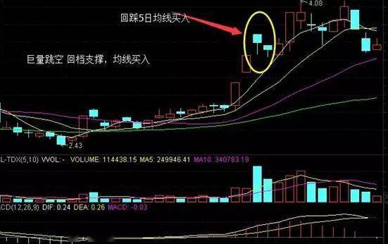 沪指收出一根"大阴线",意味着什么?