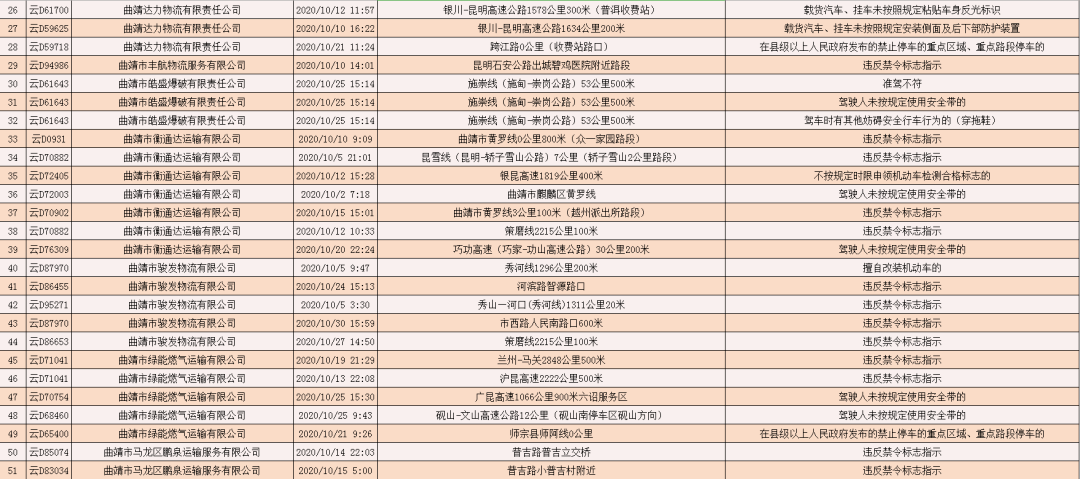 陆良人口_曲靖各县人口密度 陆良286人 k㎡,排名第一,会泽117人 k㎡(2)