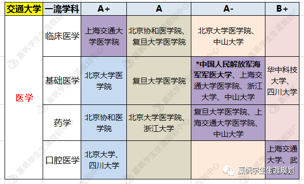 学科|【专业】“深藏不露”的高校第四弹