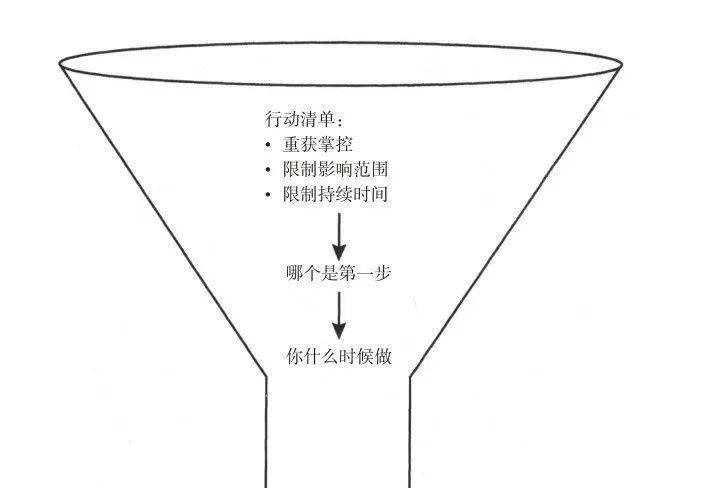 人生总是感到困难重重?教你这样破解