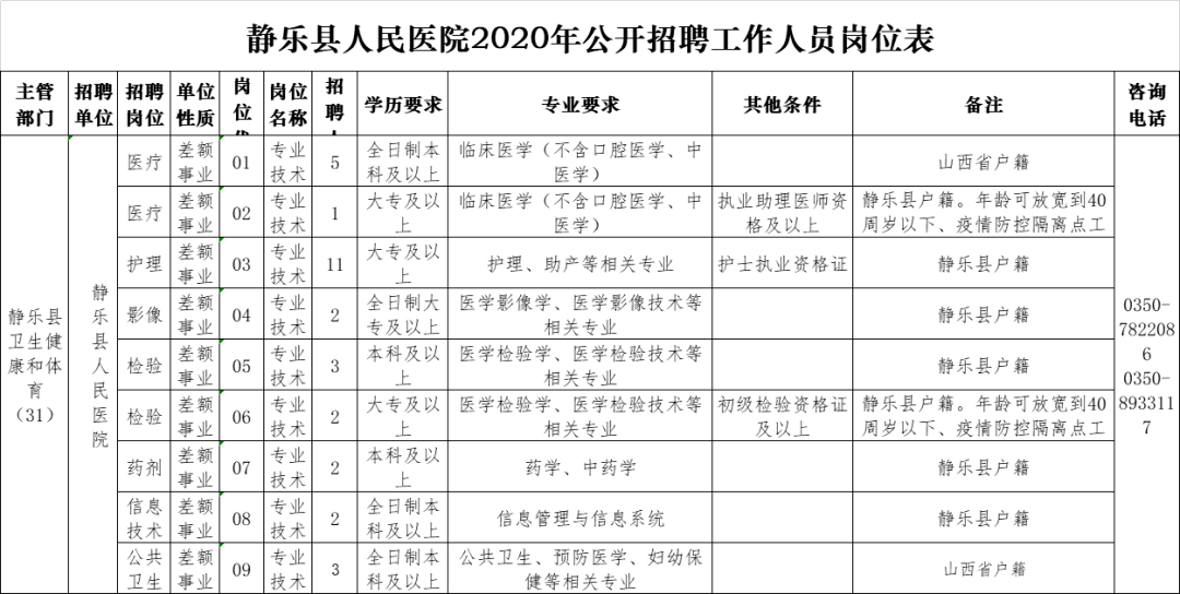 静乐县人口_第七次人口普查 静乐县常住人口11万多....