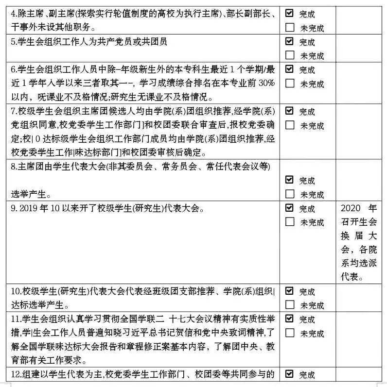 AG体育App下载|
▷宁夏职业技术学院学生会革新情况(图4)