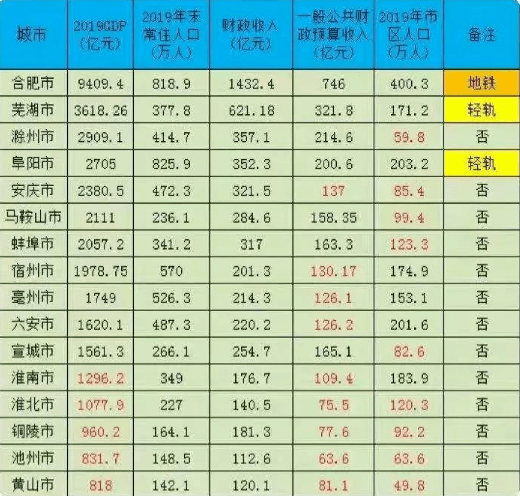 2019阜阳gdp_阜阳火车站(2)