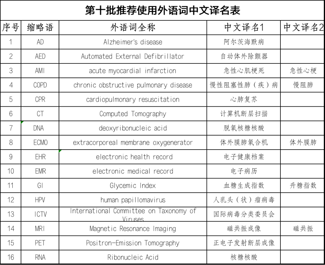 GDP等词汇_英语词汇手抄报