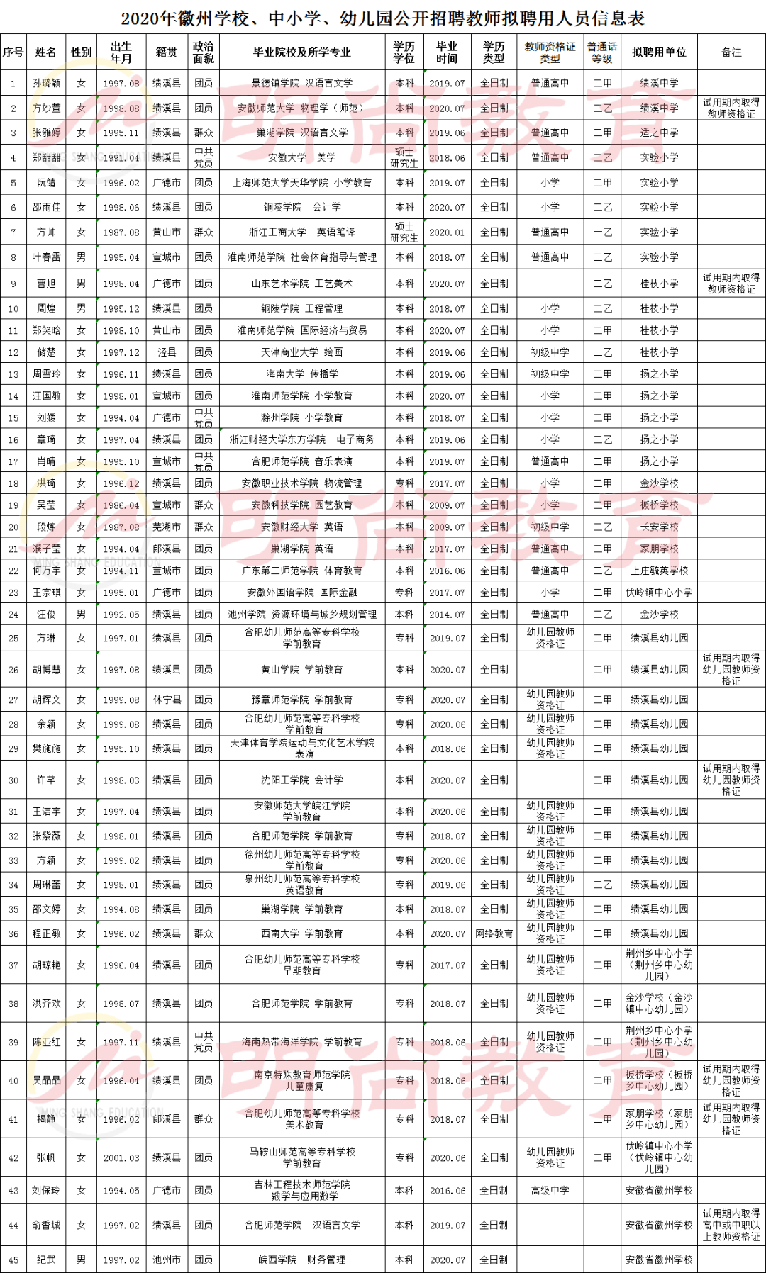 芜湖市镜湖区2020GDP_芜湖房价2020楼盘价格多少 芜湖5月最新楼盘有哪些(2)