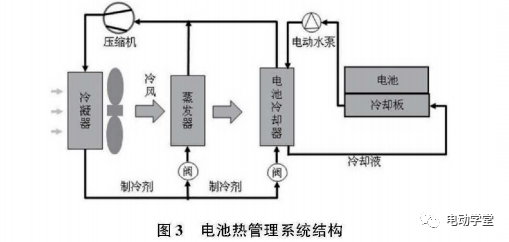 基于phev动力电池冷却系统的设计与开发_搜狐汽车_搜狐网