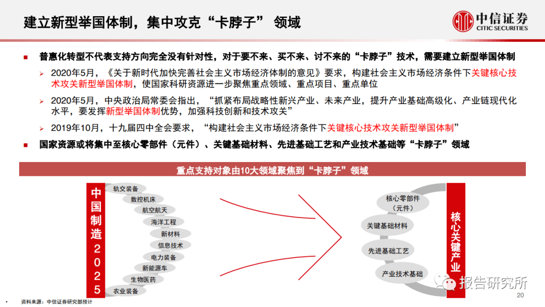 中信证券 十四五规划人口_中信证券(2)