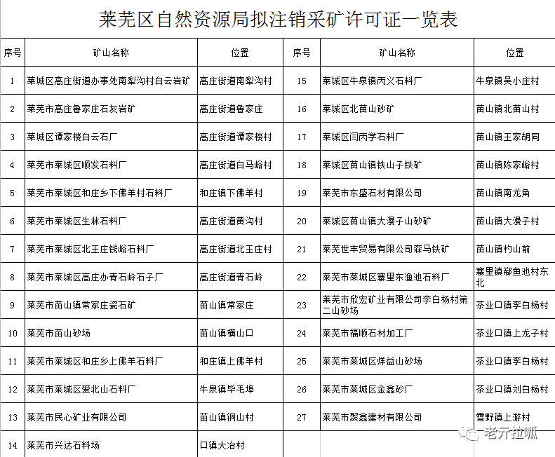 国土资源部：全国未公示矿业权数共7578个