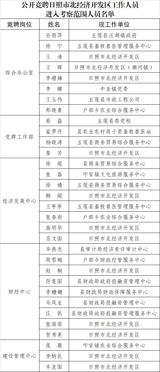 五莲县人口多少_定了 今年五莲县高中共招收3000人 这些同学降低160分即可录取