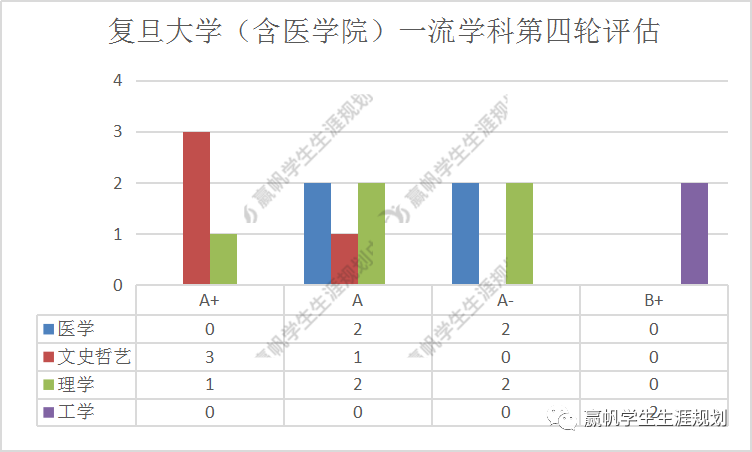 学科|【专业】“深藏不露”的高校第四弹