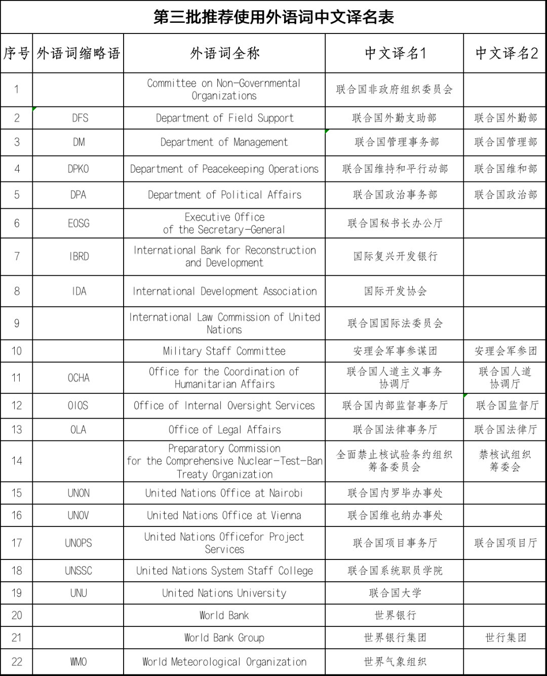 GDP等词汇_英语词汇手抄报