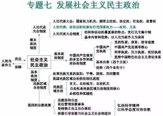 地政|超全（可打印）资深教师熬夜吐血整理：史地政文综三科知识思维导图