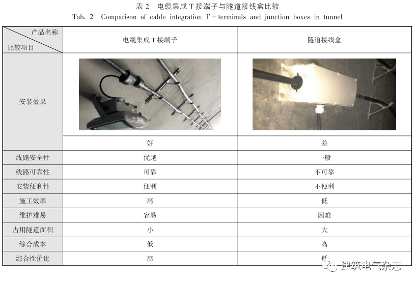 >>>> 电缆集成t接 端子与隧道接线盒比较(如表2所示)