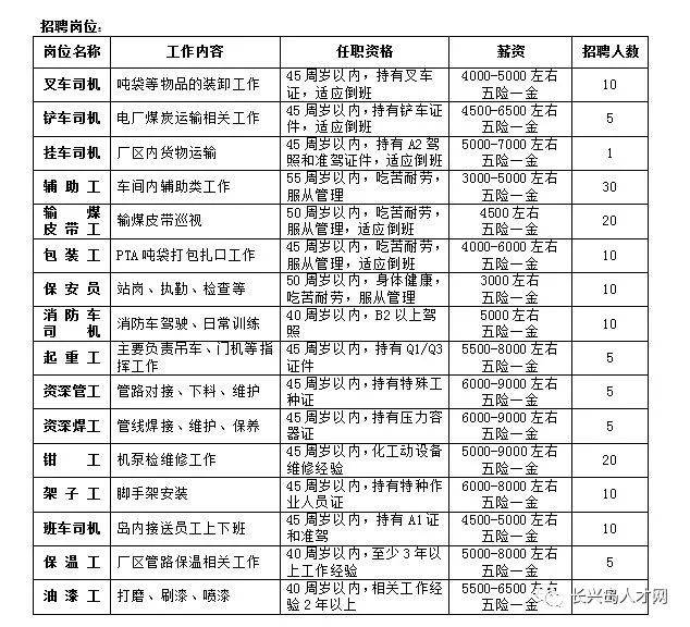 长兴公司招聘信息_长兴今日招聘信息 找工作的不要错过啦(5)