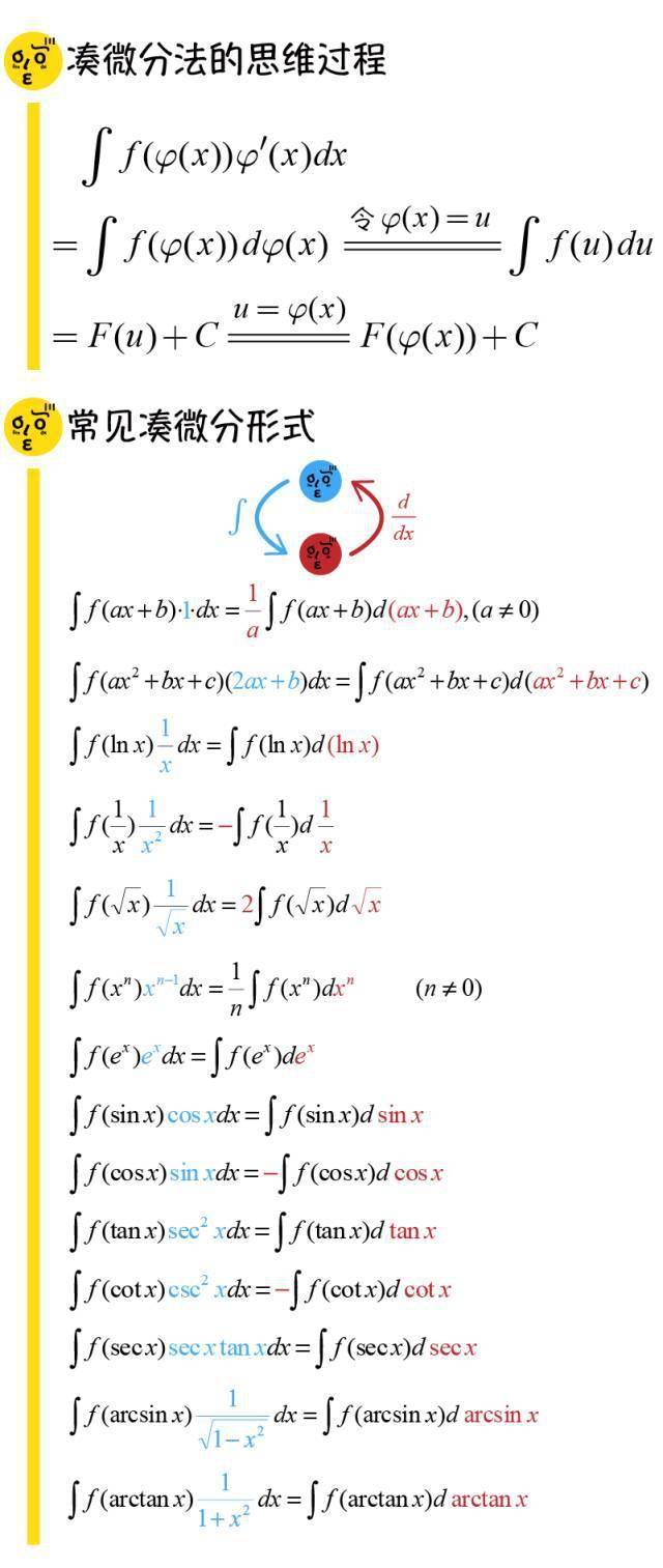 高数037｜凑微分（第一类换元）积分计算大法_搜狐网