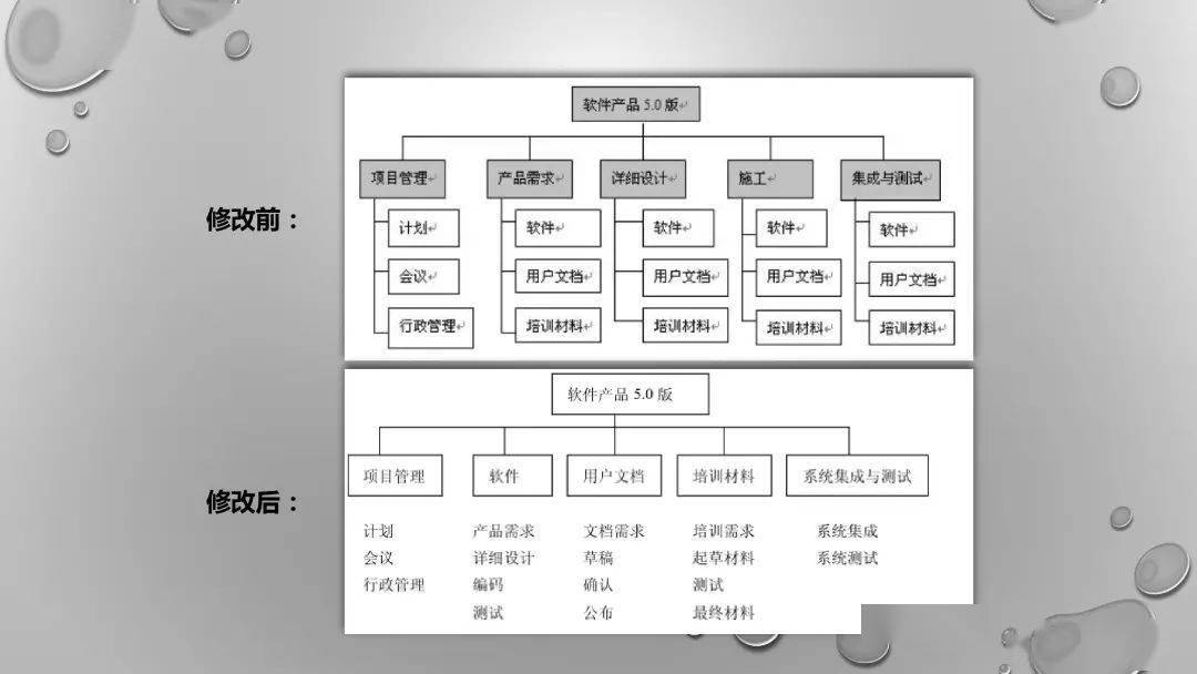 但是要知道wbs并不能胡乱使用,进行项目wbs是要遵循一定原则的.