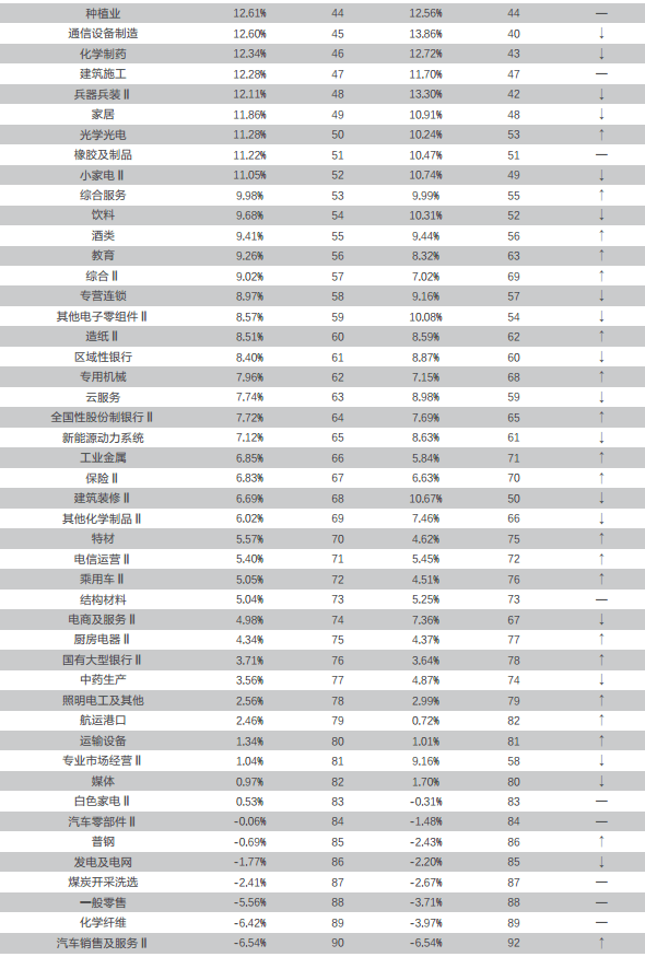 中石油营业收入怎么换算GDP_营业执照