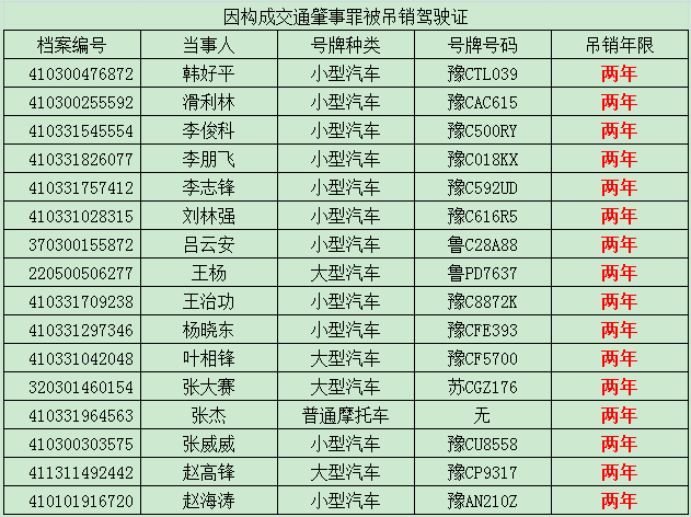 3人终生禁驾…_驾驶证