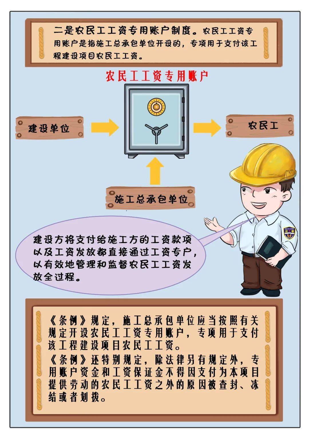 @农民工朋友 实名制用工管理确保“有钱发”!