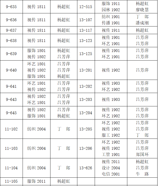 欧博官网：
纺织服装与艺术设计分院内务卫生优秀寝室(图2)