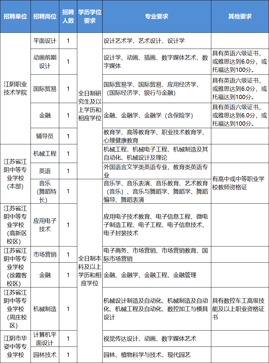 江阴教师招聘_考情详解丨无锡江阴教师招聘你能报吗(3)