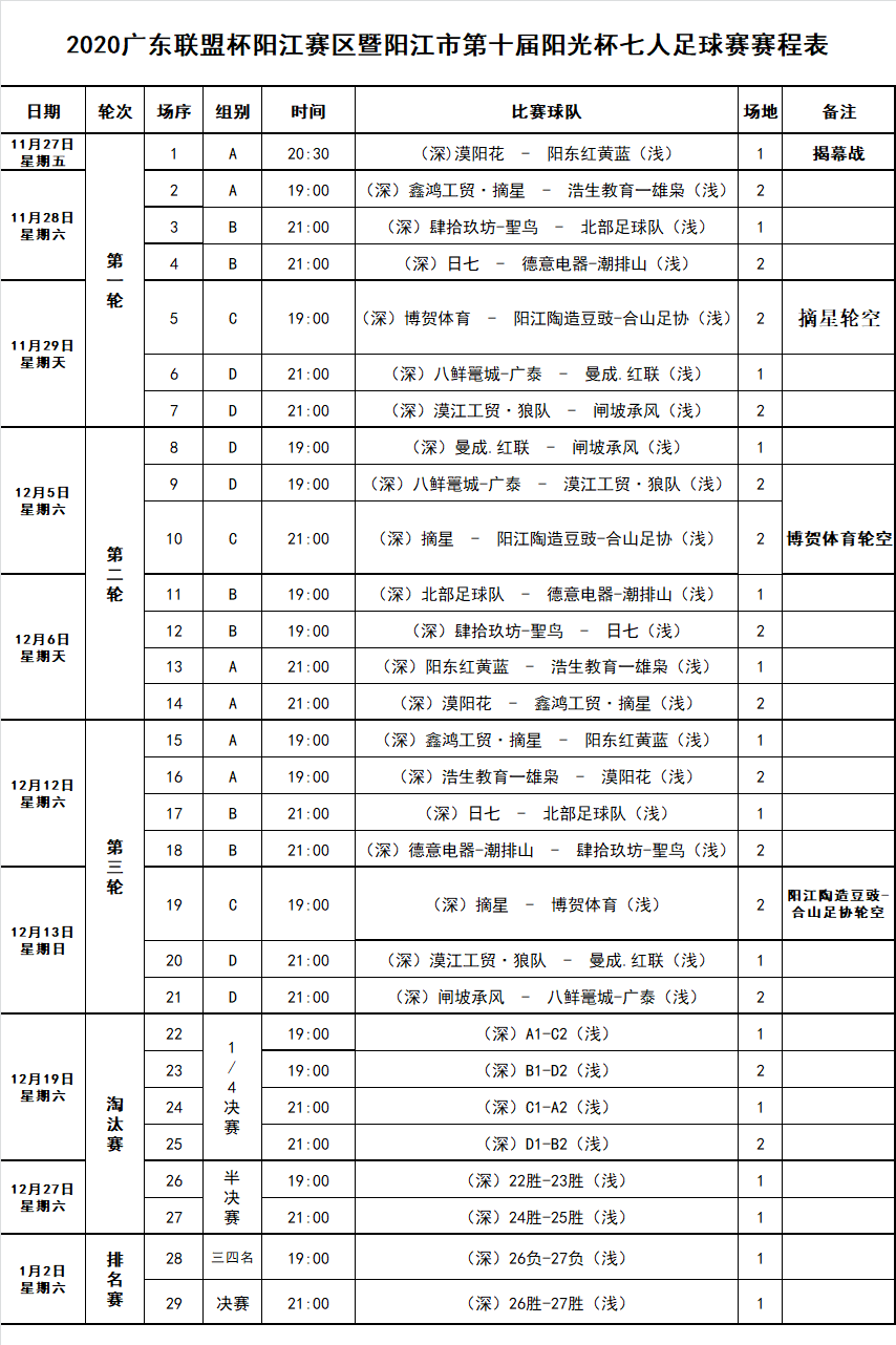 枣阳阳十年GDP_枣阳阳光小升初升学招生考试成绩公布在什么网站(2)