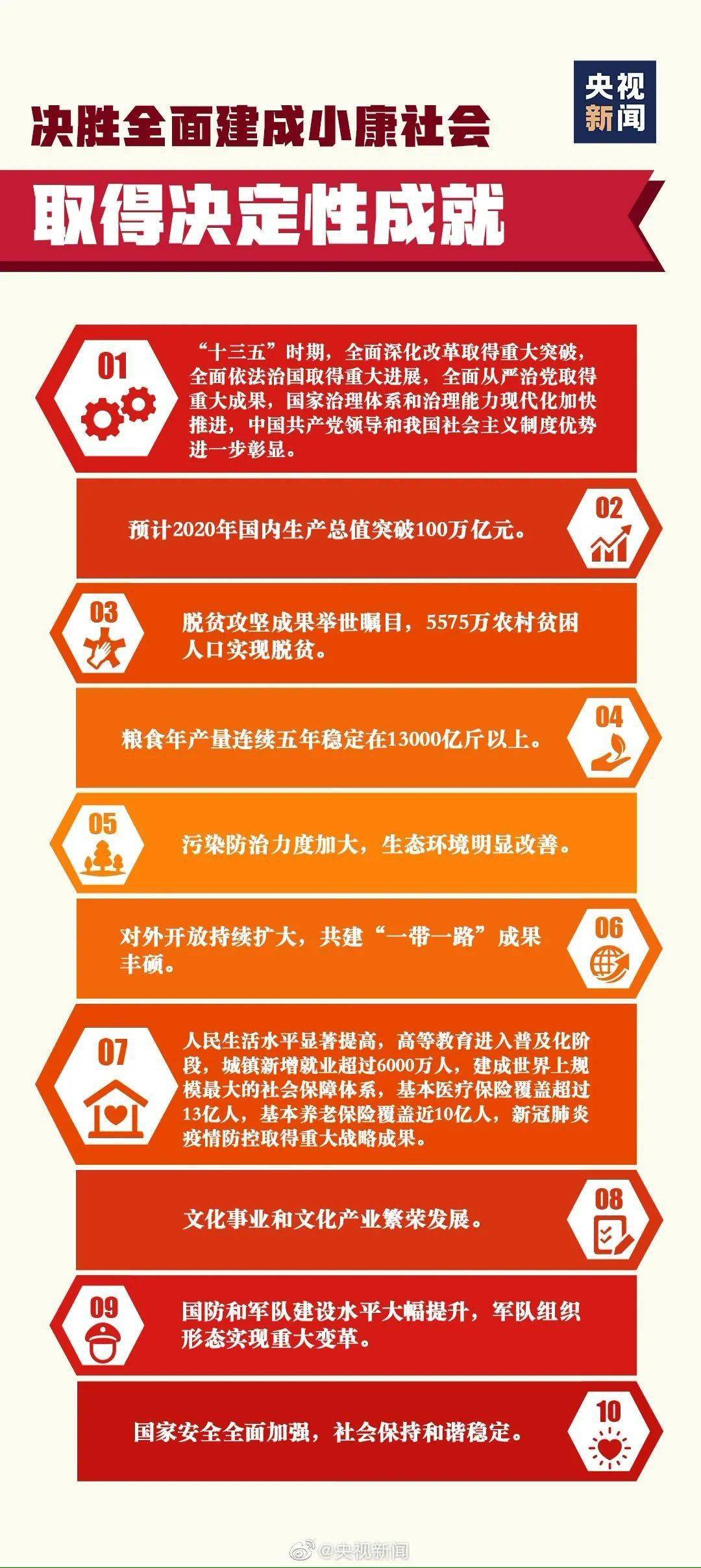 2020年中国人口公报_人口普查(3)