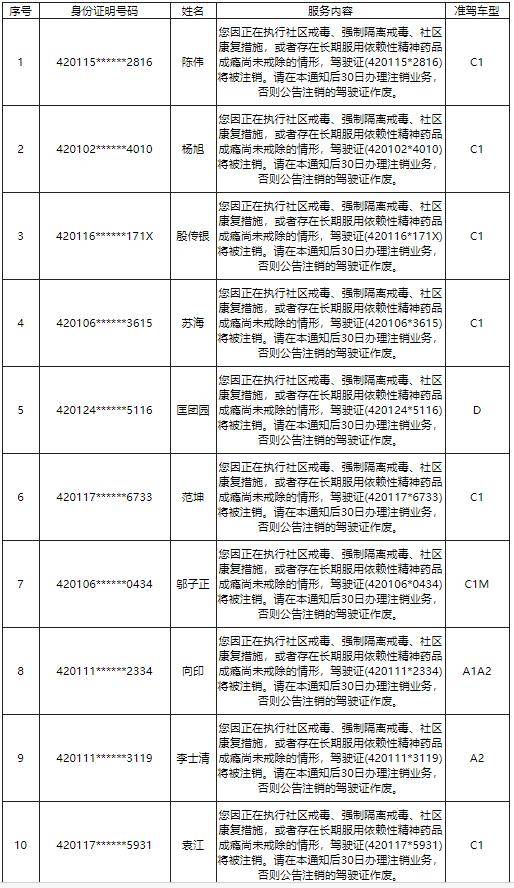 武汉注销人口_武汉人口分布图