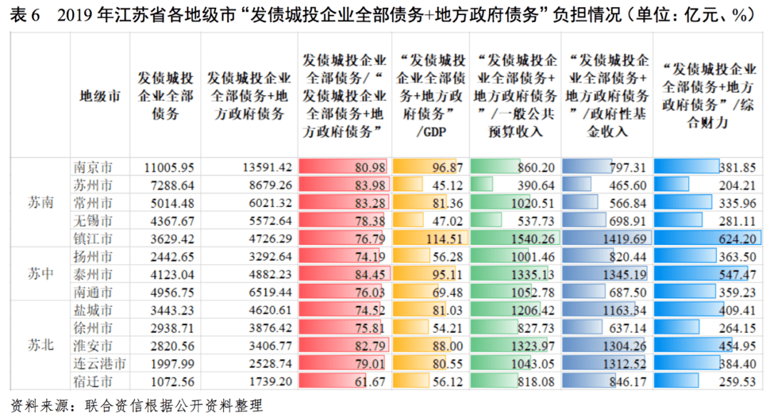 宿迁市各地区gdp_2016 2020年宿迁市地区生产总值 产业结构及人均GDP统计(2)