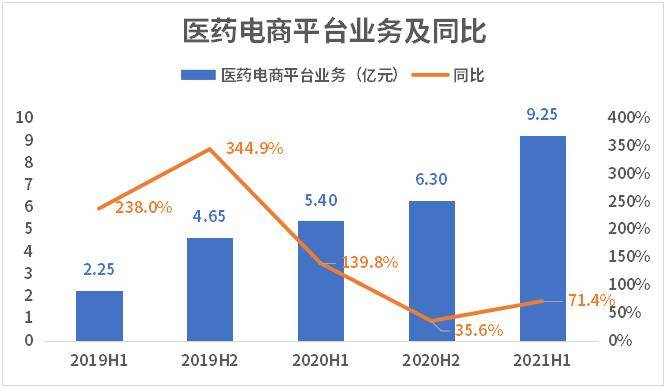 医疗 占gdp 2021_世界各国gdp占比饼图(2)