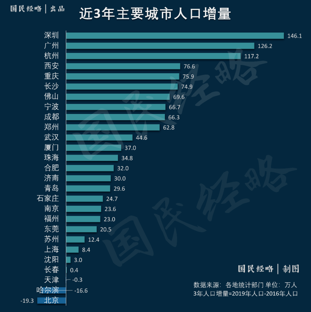 下一个万亿gdp城市_万亿gdp城市地图(3)