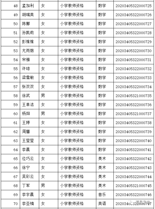 泗县人口有多少_最新 763310人 泗县人口普查结果公布(2)