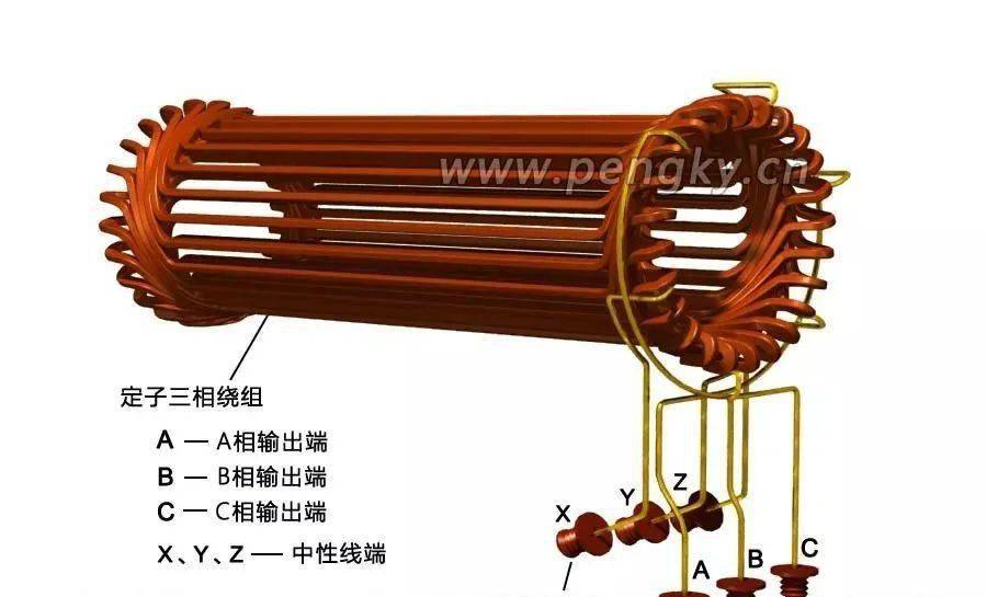 图9--汽轮发电机定子绕组