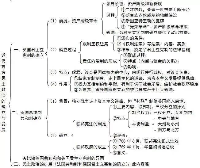 地政|超全（可打印）资深教师熬夜吐血整理：史地政文综三科知识思维导图