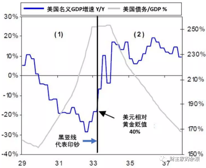 实际GDP增长率的基期_中国历年gdp增长率图