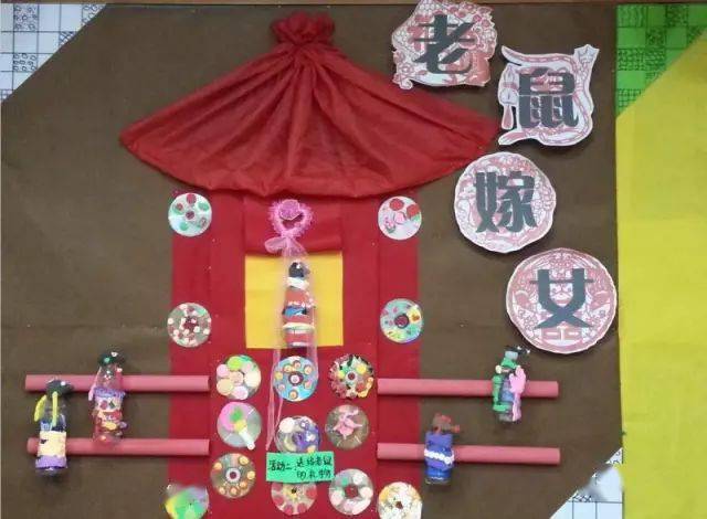 【环创布置】幼儿戏剧游戏主题墙这样布置,非常漂亮!