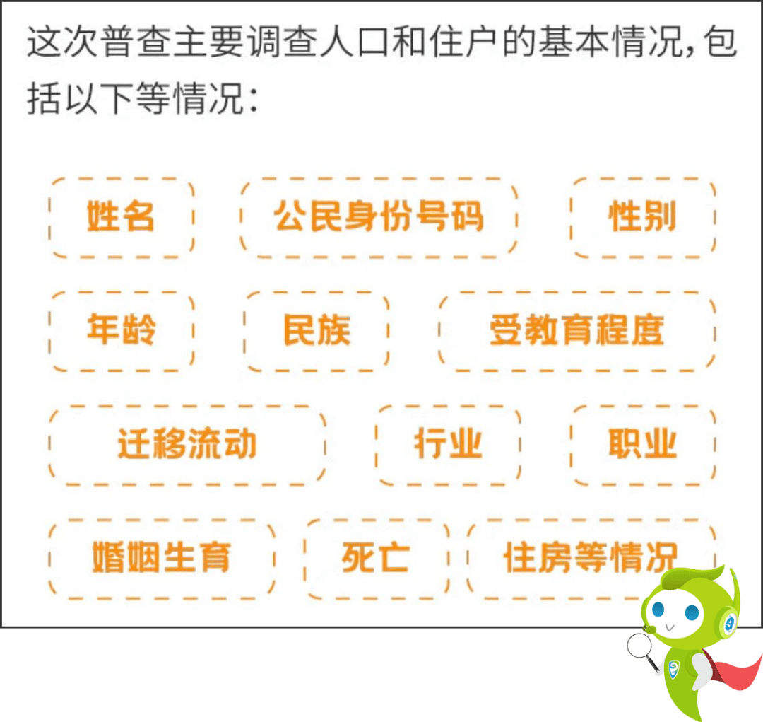 长沙人口普查_长沙人口分布划分地图