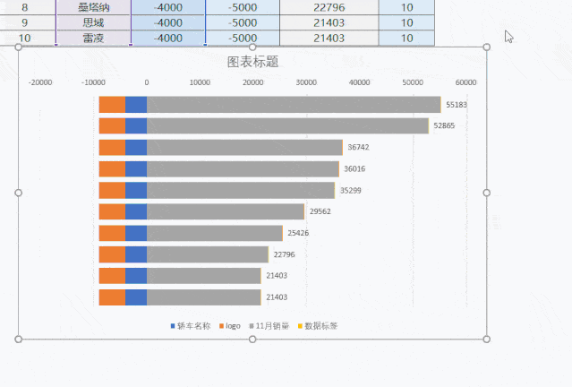 这个带 logo 的excel图表,怎么做的这么漂亮?