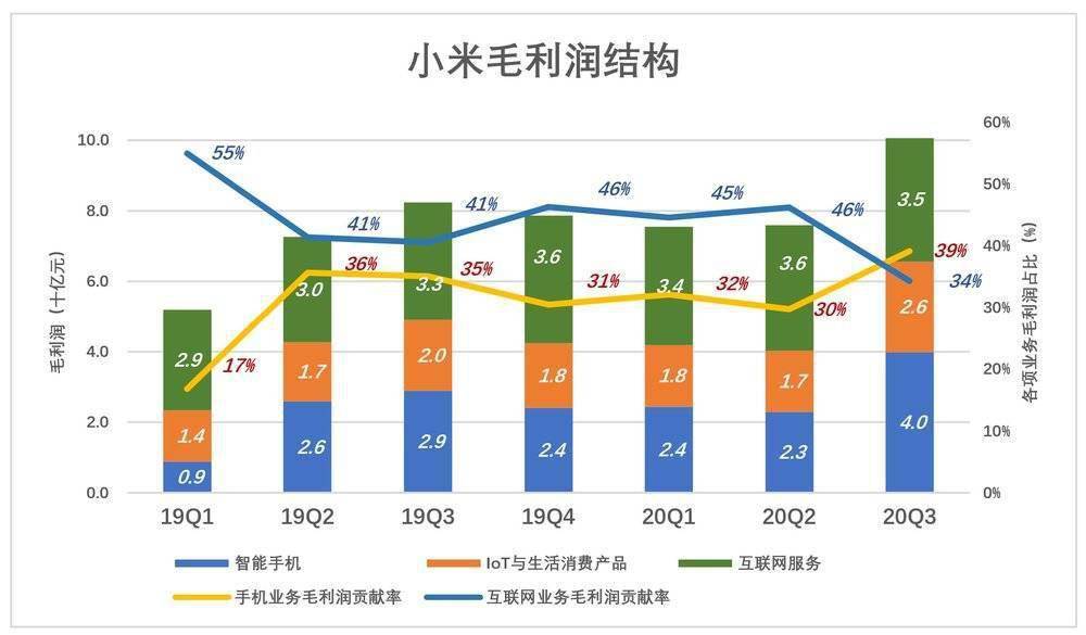 3低的人口模式有什么好处_吃维生素d3有什么好处(3)