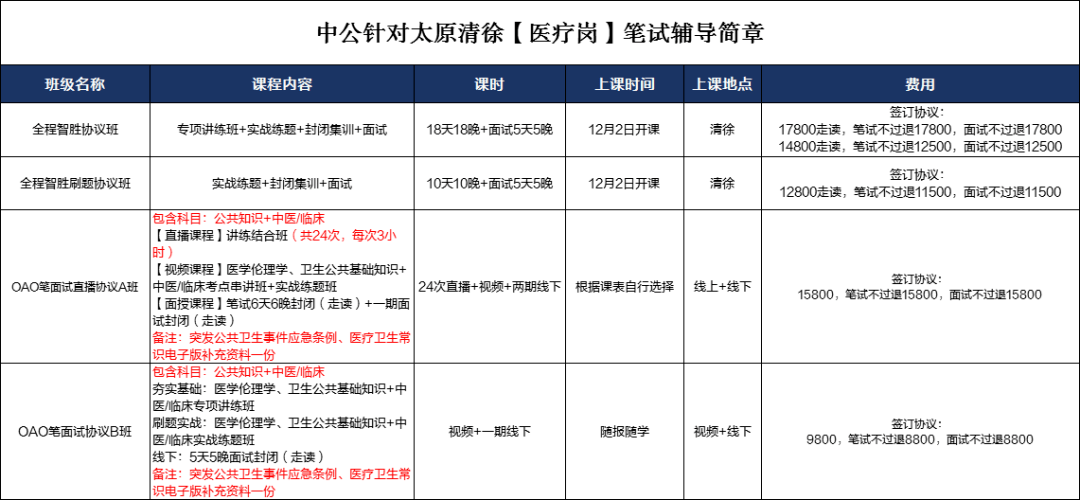 太原市小店区2020GDp_太原市小店区详细地图