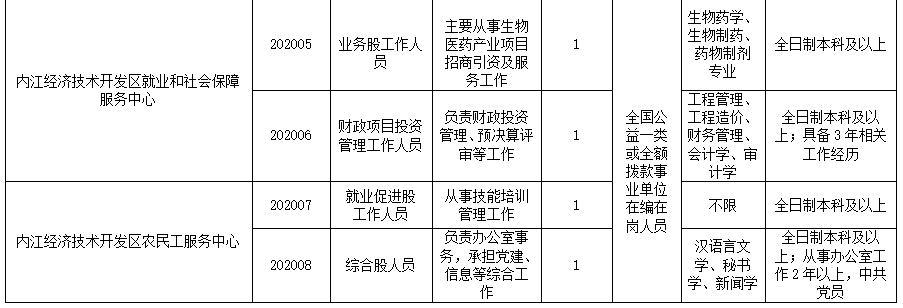 2020年内江事业单位_8个名额,赶紧下手!内江这个事业单位公开选调工作人