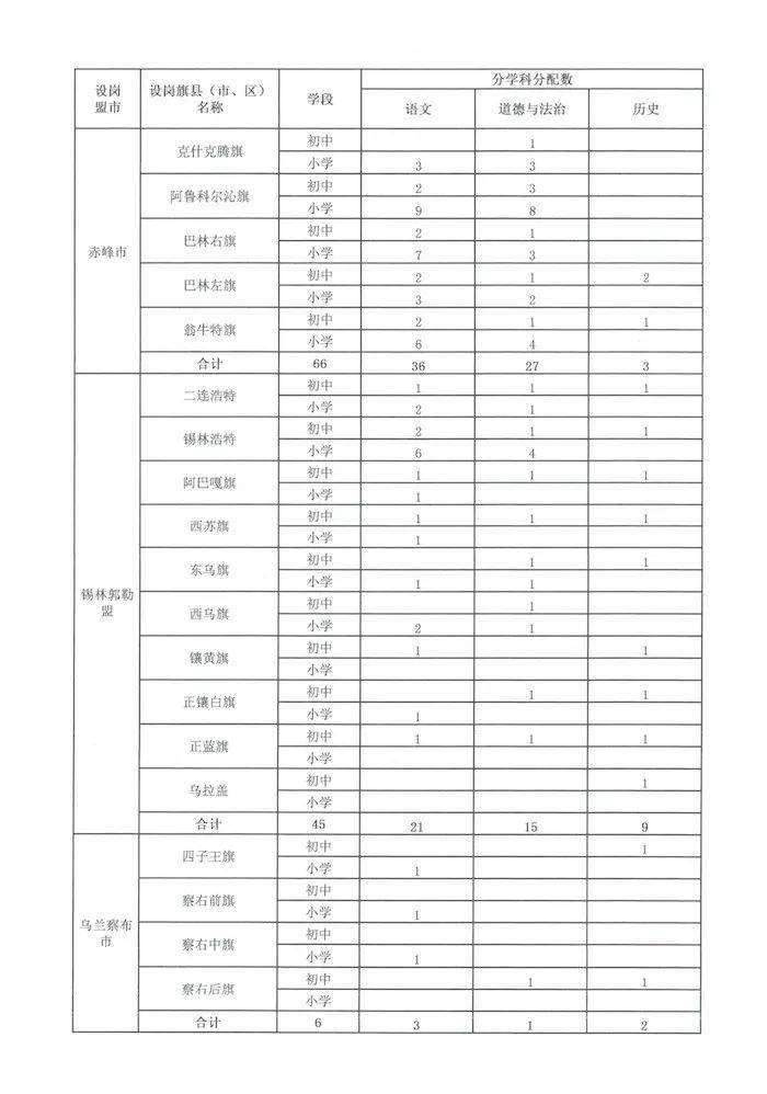 2020年巴彦淖尔各旗县人口_巴彦淖尔杭锦后旗图片