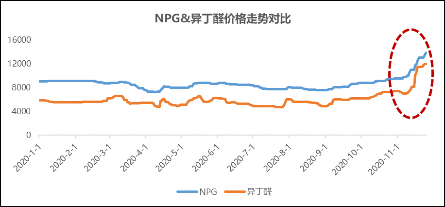 npg排行_市场-排名专区7-生物谷