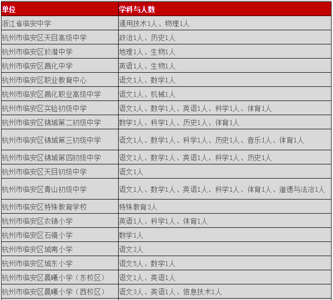 2021临安人口_临安青山湖(2)