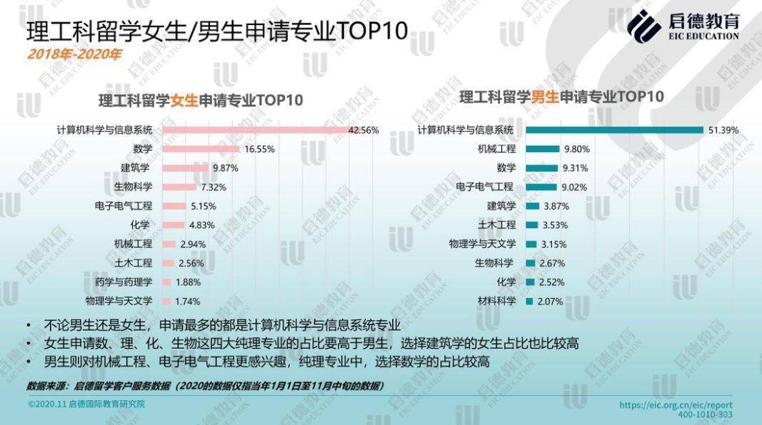 中国理工科大学排名%_排名排名排名菱汽车排名排名排名司