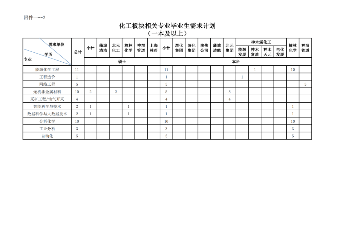 榆林市人口2021_2021榆林市学雷锋(3)