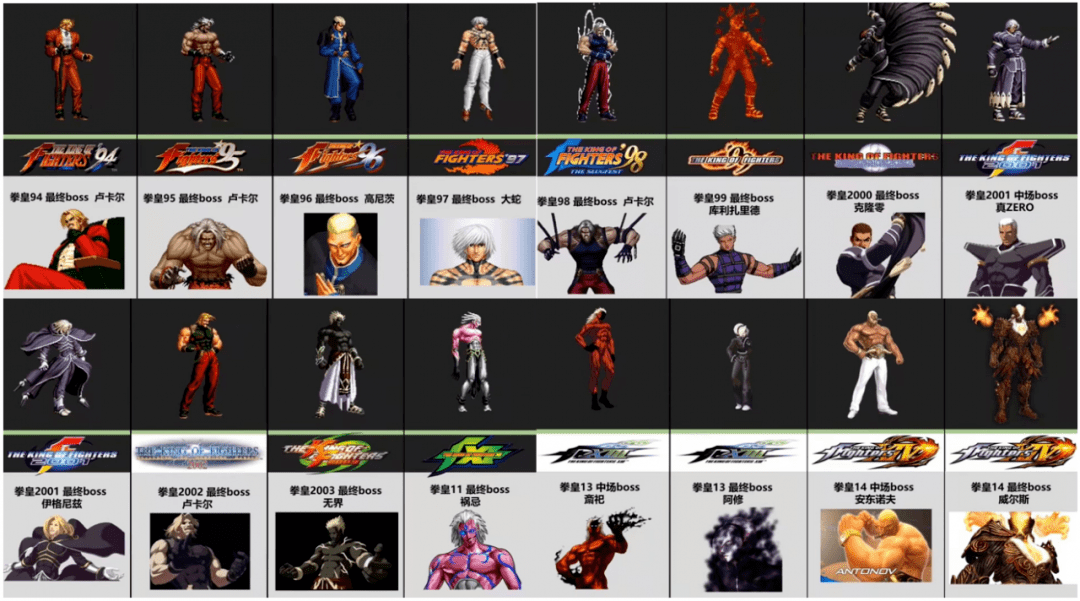 拳皇boss排名