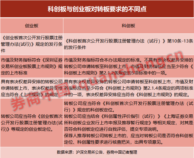 终于来了新三板转板细则出炉这些企业可直通创业板科创板成交量股本都